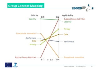 Group	
  Concept	
  Mapping	
  	
  

	
  

Hendrik Drachsler

25 February 2013

29

 
