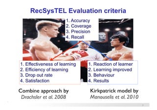 RecSysTEL Evaluation criteria
1. Accuracy
2. Coverage
3. Precision
4. Recall

1. Accuracy
2. Coverage
3. Precision
4. Recall

1. Effectiveness of learning
2. Efficiency of learning
3. Drop out rate
4. Satisfaction

Combine approach by
Drachsler et al. 2008

1. Reaction of learner
2. Learning improved
3. Behaviour
4. Results

Kirkpatrick model by
Manouselis et al. 2010
3

 