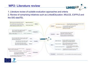 WP2: Literature review

	
  

1. Literature review of suitable evaluation approaches and criteria
2. Review of comprising initiatives such as LinkedEducation, MULCE, E3FPLE and
the SIG dataTEL

	
  

 