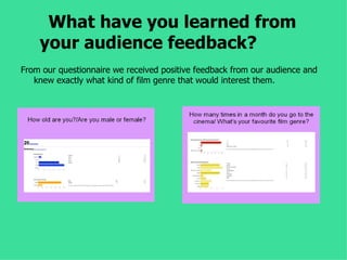What have you learned from
    your audience feedback?
From our questionnaire we received positive feedback from our audience and
   knew exactly what kind of film genre that would interest them.
 