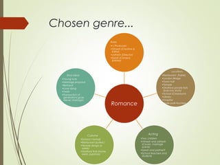 Chosen genre...
Romance
Roles
•I ( Producer)
•Vimesh (Creative &
Editor)
•Jathesh (Director)
•Sarah (Camera
&Writer)
Locations
•Restaurant (Table)
•London Bridge
•Town hall
•Temple
•Stratford private flats
(balcony shots)
•School (Classroom)
•Library
•Hospital
•Hyde park fountain
Acting
•Two children
•Vimesh and Jathesh
(Cousin, marriage
scene)
•Sarah and partner?
•School teachers and
students
Costume
•School ( formal)
•Restaurant (suited )
•Temple (lenga or
saree)
•Stratford flats (home
wear, pyjamas)
Story ideas
•Young love
•Marriage proposal
•Betrayal
•Love dying
•Twists
•Transaction of
generation( gcse,
Alevel, marriage)
 