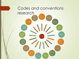 Codes and conventions
research
Romance
Emotional
feelings
• Sad ending (Voice
over)
• Happy ending
Close up for
emotions, long
shot to show
locations
Titling
• Curly font
• Pink and white
colours mostly
used.
Aimed at the
female
audience
Voiceover to
introduce the
love theme.
Usually involves
wedding bells,
hearts and
flowers,
• Symbolise love
Soft music
A typical
romance genre
would include:
• Status
• Gender
• Relationship
• sexualityReveal love
genre straight
away
Dialogue
• Used to show story
behind characters
Hints given ( film
suggesting that
they may be a
good “love”
and that there
will be a happy
ending
Characters go
their separate
ways because
of agreement or
disagreement
Non diegetic
music when they
begin a
relationship with
music building
up conflict arises
leading to a
breakup.
Characters go
their separate
ways because
of agreement or
disagreement
Often the film
directors use
other genre
elements and
put into theirs
Main characters
introduced
Non diegetic
sound within
romantic films
• Music shows the
characters falling
in love and show
when the
complication is
about to happen
and turn the story.
 