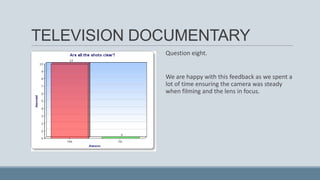 TELEVISION DOCUMENTARY
Question eight.

We are happy with this feedback as we spent a
lot of time ensuring the camera was steady
when filming and the lens in focus.

 