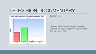 TELEVISION DOCUMENTARY
Question one.

From this feedback, we thought our target
audience should just people teenagers, rather
than parents as well.

 