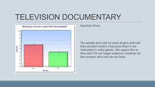 TELEVISION DOCUMENTARY
Question three.

The people who said no were all girls and said
they wouldn’t watch it because they’re not
interested in video games. We expect this as
they don’t fit our target audience, however all
the answers who said yes are boys.

 