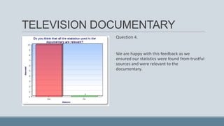TELEVISION DOCUMENTARY
Question 4.

We are happy with this feedback as we
ensured our statistics were found from trustful
sources and were relevant to the
documentary.

 