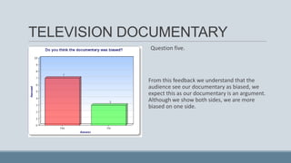 TELEVISION DOCUMENTARY
Question five.

From this feedback we understand that the
audience see our documentary as biased, we
expect this as our documentary is an argument.
Although we show both sides, we are more
biased on one side.

 