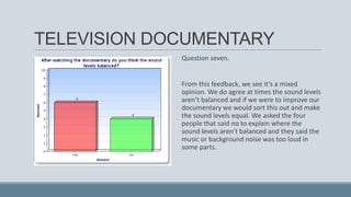 TELEVISION DOCUMENTARY
Question seven.

From this feedback, we see it’s a mixed
opinion. We do agree at times the sound levels
aren’t balanced and if we were to improve our
documentary we would sort this out and make
the sound levels equal. We asked the four
people that said no to explain where the
sound levels aren’t balanced and they said the
music or background noise was too loud in
some parts.

 