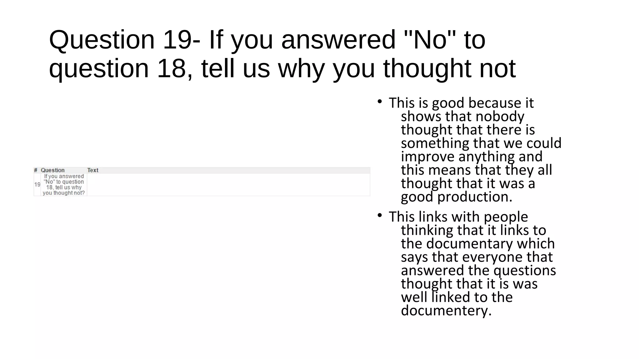 Question 19- If you answered "No" to
question 18, tell us why you thought not
• This is good because it
shows that nobody
thought that there is
something that we could
improve anything and
this means that they all
thought that it was a
good production.
• This links with people
thinking that it links to
the documentary which
says that everyone that
answered the questions
thought that it is was
well linked to the
documentery.
 