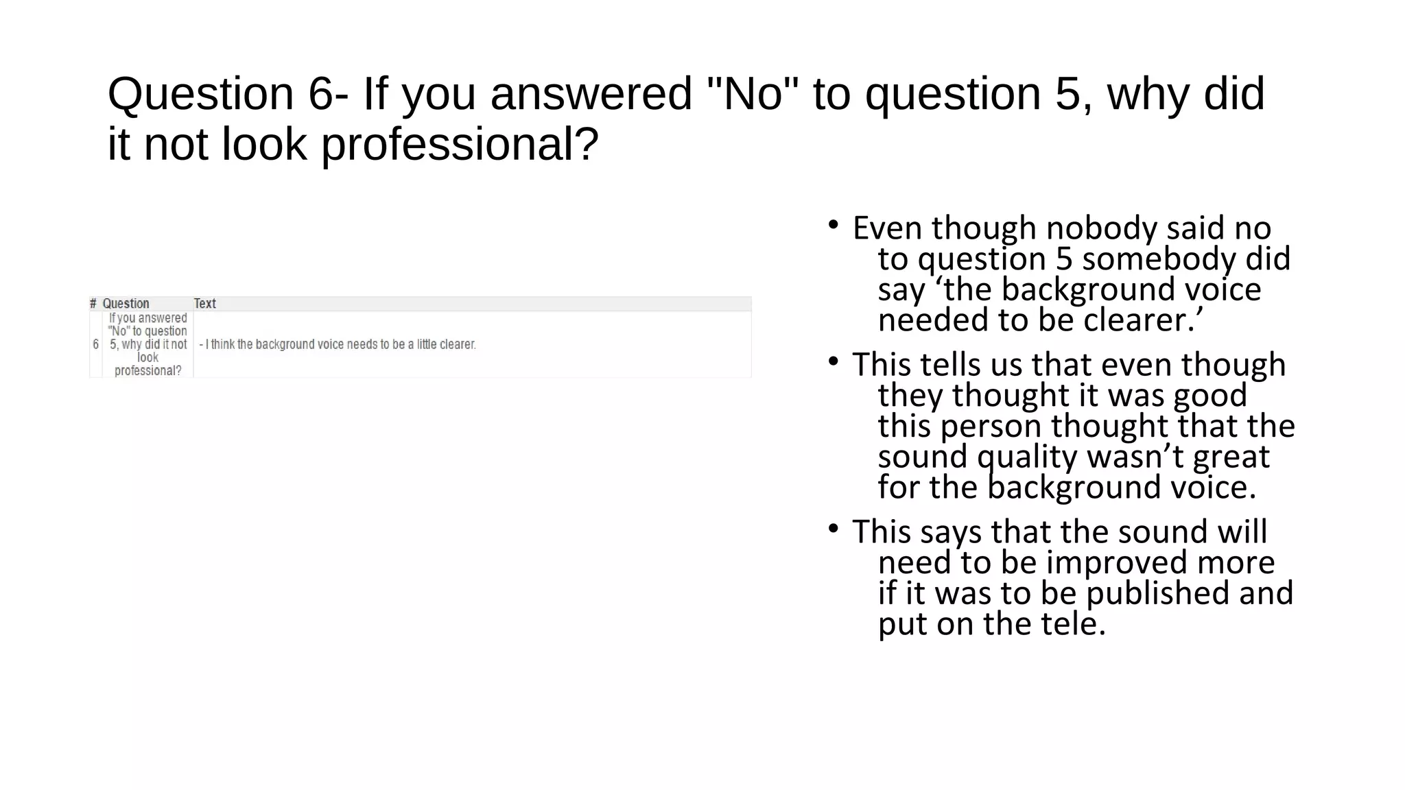 Question 6- If you answered "No" to question 5, why did
it not look professional?
• Even though nobody said no
to question 5 somebody did
say ‘the background voice
needed to be clearer.’
• This tells us that even though
they thought it was good
this person thought that the
sound quality wasn’t great
for the background voice.
• This says that the sound will
need to be improved more
if it was to be published and
put on the tele.
 
