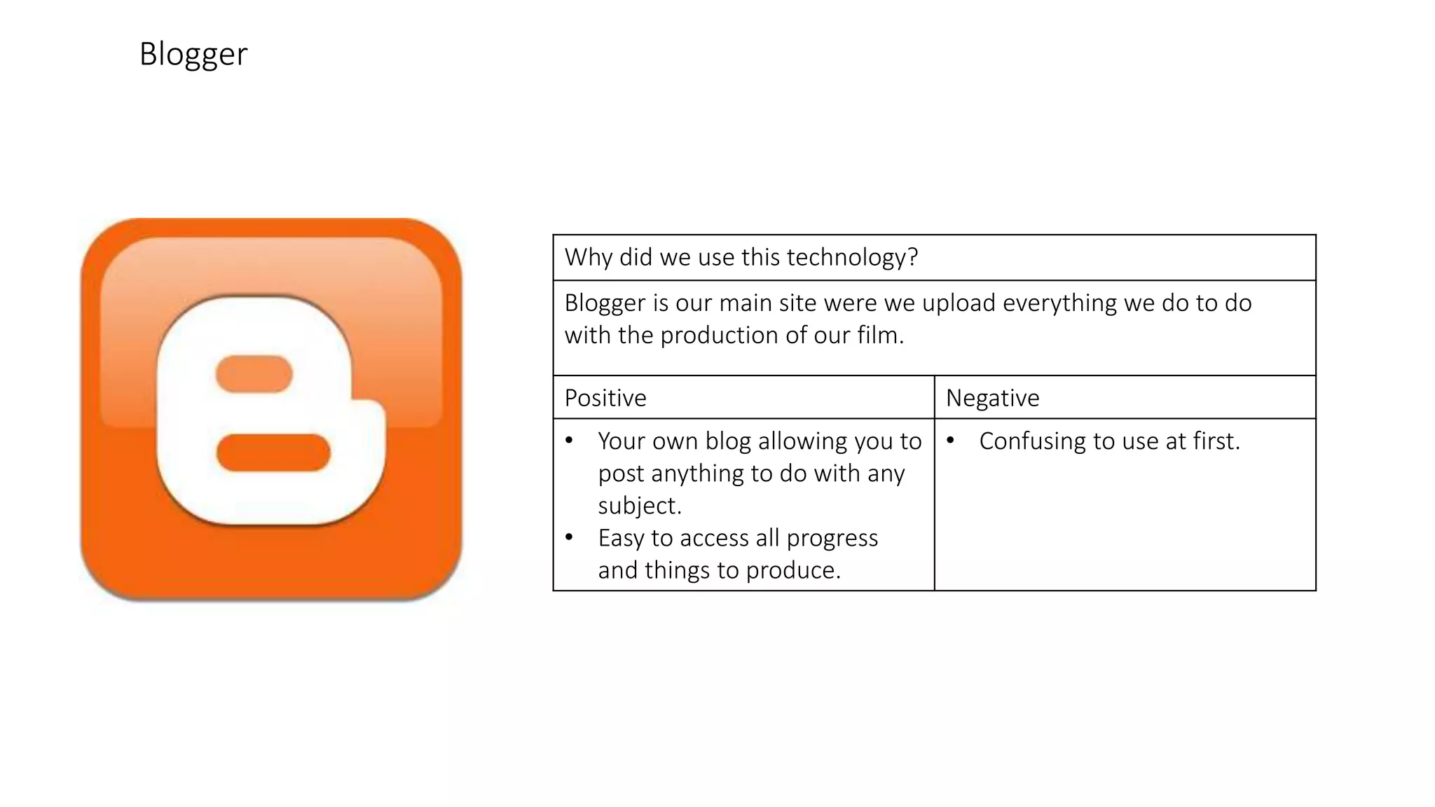 Why did we use this technology?
Blogger is our main site were we upload everything we do to do
with the production of our film.
Positive Negative
• Your own blog allowing you to
post anything to do with any
subject.
• Easy to access all progress
and things to produce.
• Confusing to use at first.
Blogger
 
