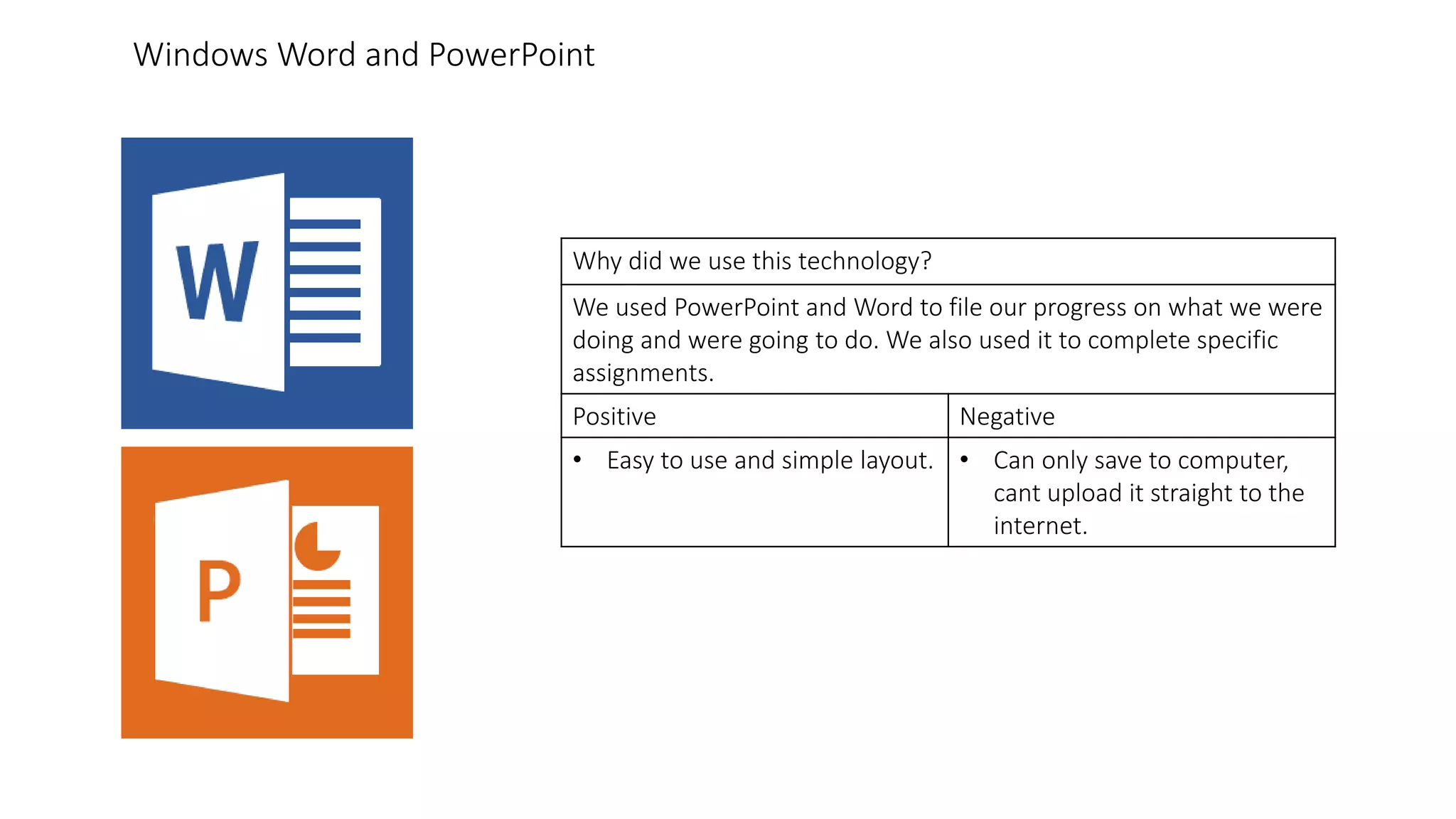 Why did we use this technology?
We used PowerPoint and Word to file our progress on what we were
doing and were going to do. We also used it to complete specific
assignments.
Positive Negative
• Easy to use and simple layout. • Can only save to computer,
cant upload it straight to the
internet.
Windows Word and PowerPoint
 