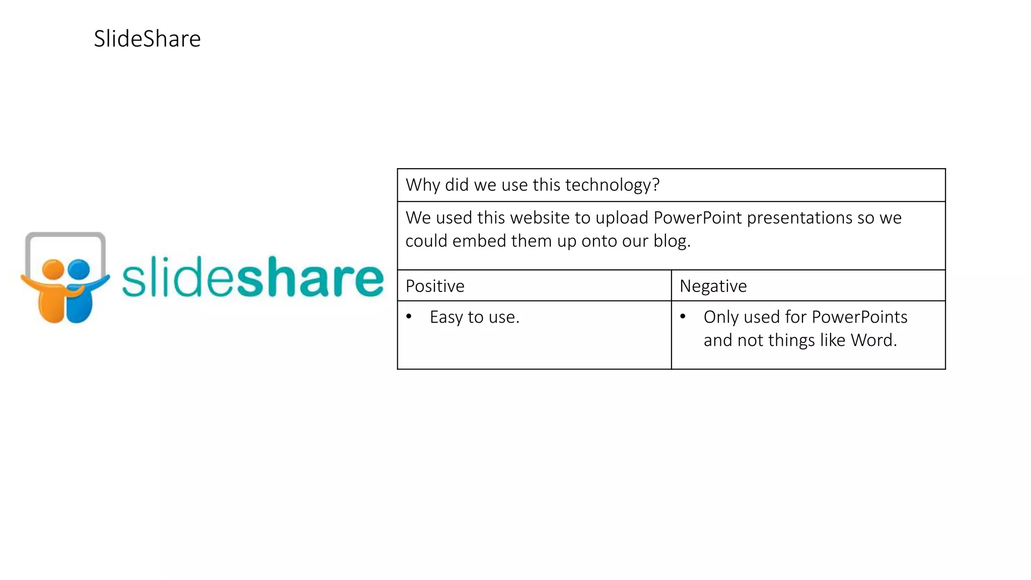 Why did we use this technology?
We used this website to upload PowerPoint presentations so we
could embed them up onto our blog.
Positive Negative
• Easy to use. • Only used for PowerPoints
and not things like Word.
SlideShare
 