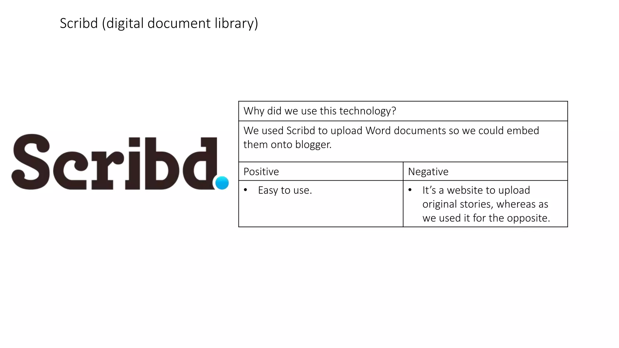 Why did we use this technology?
We used Scribd to upload Word documents so we could embed
them onto blogger.
Positive Negative
• Easy to use. • It’s a website to upload
original stories, whereas as
we used it for the opposite.
Scribd (digital document library)
 