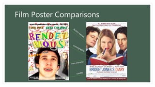 Film Poster Comparisons
 