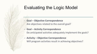 Evaluating the Logic Model
– Goal – Objective Correspondence
Are objectives related to the overall goal?
– Goal – Activity Correspondence
Do anticipated activities adequately implement the goals?
– Activity – Objective Correspondence
Will program activities result in achieving objectives?
 
