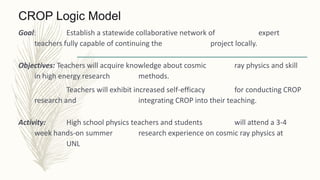 CROP Logic Model
Goal: Establish a statewide collaborative network of expert
teachers fully capable of continuing the project locally.
Objectives: Teachers will acquire knowledge about cosmic ray physics and skill
in high energy research methods.
Teachers will exhibit increased self-efficacy for conducting CROP
research and integrating CROP into their teaching.
Activity: High school physics teachers and students will attend a 3-4
week hands-on summer research experience on cosmic ray physics at
UNL
 