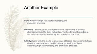 Another Example
GOAL 7: Reduce high-risk alcohol marketing and
promotion practices.
Objective 7.3: Reduce by 25% from baseline, the volume of alcohol
advertisements in the Daily Nebraskan, The Reader and Ground Zero
that mention high-risk marketing and promotion practices.
Activity: Work with the media to encourage at least 3 newspaper articles or
television news stories in the Lincoln market each school year
concerning high-risk marketing and promotion practices.
 