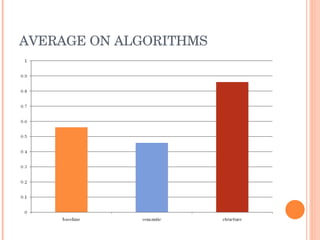 AVERAGE ON ALGORITHMS 