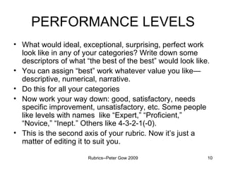 PERFORMANCE LEVELS What would ideal, exceptional, surprising, perfect work look like in any of your categories? Write down some descriptors of what “the best of the best” would look like. You can assign “best” work whatever value you like—descriptive, numerical, narrative. Do this for all your categories Now work your way down: good, satisfactory, needs specific improvement, unsatisfactory, etc. Some people like levels with names  like “Expert,” “Proficient,” “Novice,” “Inept.” Others like 4-3-2-1(-0). This is the second axis of your rubric. Now it’s just a matter of editing it to suit you. Rubrics--Peter Gow 2009 