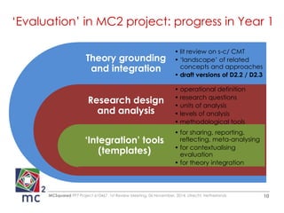 ‘Evaluation’ in MC2 project: progress in Year 1 
Theory grounding 
and integration 
Research design 
and analysis 
‘Integration’ tools 
(templates) 
• lit review on s-c/ CMT 
• ‘landscape’ of related 
concepts and approaches 
• draft versions of D2.2 / D2.3 
• operational definition 
• research questions 
• units of analysis 
• levels of analysis 
• methodological tools 
• for sharing, reporting, 
reflecting, meta-analysing 
• for contextualising 
evaluation 
• for theory integration 
MCSquared FP7 Project 610467, 1st Review Meeting, 06 November, 2014, Utrecht, Netherlands 10 
 