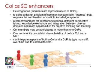 CoI as SC enhancers 
• Heterogenous (members are representatives of CoPs) 
• to solve a design problem of common concern (joint “interest”) that 
requires the combination of multiple knowledge systems 
• a rich environment for interconnectedness, different perspective-taking, 
knowledge exchange and integration between diverse 
domains and more opportunities for creative thinking and learning 
• CoI members may be participants in more than one CoPs 
• One community can exhibit characteristics of both a CoI and a 
CoP 
• can integrate aspects of both a CoI and a CoP its type may shift 
over time due to external factors 
MCSquared FP7 Project 610467, 1st Review Meeting, 06 November, 2014, Utrecht, Netherlands 6 
 