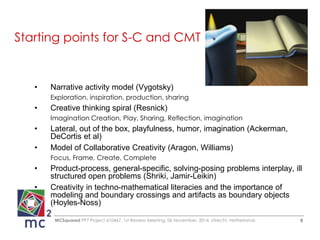 Starting points for S-C and CMT 
• Narrative activity model (Vygotsky) 
Exploration, inspiration, production, sharing 
• Creative thinking spiral (Resnick) 
Imagination Creation, Play, Sharing, Reflection, imagination 
• Lateral, out of the box, playfulness, humor, imagination (Ackerman, 
DeCortis et al) 
• Model of Collaborative Creativity (Aragon, Williams) 
Focus, Frame, Create, Complete 
• Product-process, general-specific, solving-posing problems interplay, ill 
structured open problems (Shriki, Jamir-Leikin) 
• Creativity in techno-mathematical literacies and the importance of 
modeling and boundary crossings and artifacts as boundary objects 
(Hoyles-Noss) 
MCSquared FP7 Project 610467, 1st Review Meeting, 06 November, 2014, Utrecht, Netherlands 9 
 