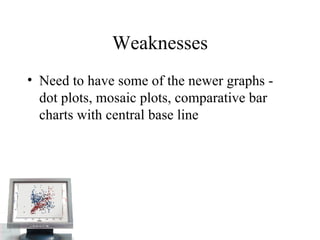 Weaknesses Need to have some of the newer graphs - dot plots, mosaic plots, comparative bar charts with central base line  