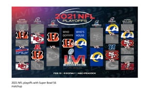 2021 NFL playoffs with Super Bowl 56
matchup
WHO
DEYYYYY
WHO’S
HOUSE
 