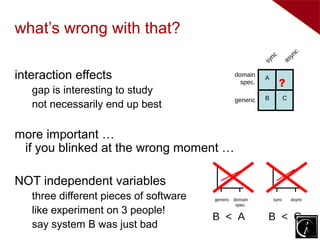 what’s wrong with that?
                                                              c           nc
                                                          syn         a sy

interaction effects                             domain
                                                          A
                                                  spec.           ?
   gap is interesting to study
                                                generic   B          C
   not necessarily end up best

more important …
 if you blinked at the wrong moment …

NOT independent variables
   three different pieces of software   generic domain        sync       async
                                                 spec.
   like experiment on 3 people!
                                        B < A             B < C
   say system B was just bad
 