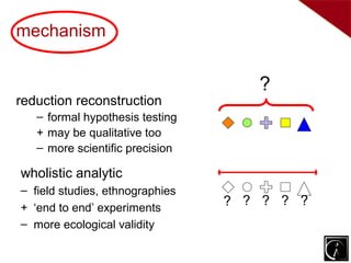 mechanism


                                       ?
reduction reconstruction
   – formal hypothesis testing
   + may be qualitative too
   – more scientific precision

 wholistic analytic
•– wholistic analytic
   field studies, ethnographies
   – field studies, ethnographies
+ ‘end to end’ experiments
                                    ? ? ? ? ?
   + ‘end to end’ experiments
– more ecological validity
   – more ecological validity
 