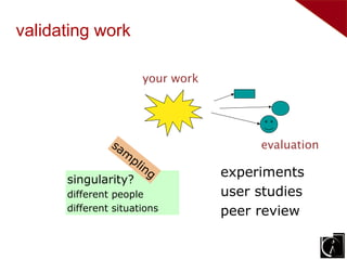 validating work

                            your work




                     sa                            evaluation
                       m
                         pl
                           in
 •   justification            g         •experiments
                                          evaluation
              singularity?
       – expert opinion                 – experiments
            different people
      – previous research               user studies
                                        – user studies
      – newdifferent situations
             experiments
                                        peer review
                                        – peer review
 