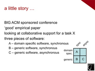 a little story …

BIG ACM sponsored conference
‘good’ empirical paper
looking at collaborative support for a task X
three pieces of software:
  A – domain specific software, synchronous          c      nc
                                                  syn    asy
  B – generic software, synchronous
                                        domain
  C – generic software, asynchronous      spec.
                                                  A

                                        generic   B      C
 