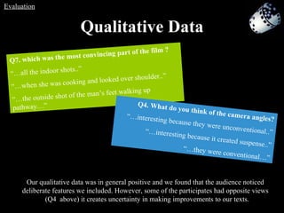 Qualitative Data Our qualitative data was in general positive and we found that the audience noticed deliberate features we included. However, some of the participates had opposite views  (Q4  above) it creates uncertainty in making improvements to our texts. Q7. which was the most convincing part of the film ? “… all the indoor shots..” “… when she was cooking and looked over shoulder..” “… the outside shot of the man’s feet walking up pathway…” Q4. What do you think of the camera angles? “… interesting because they were unconventional..” “… interesting because it created suspense..” “… they were conventional…” Evaluation 