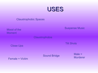 USES   Claustrophobic Spaces   Suspense Music  Close Ups  Tilt  Shots   Female = Victim  Male = Murderer  Claustrophobia Sound Bridge Mood of the Moment  