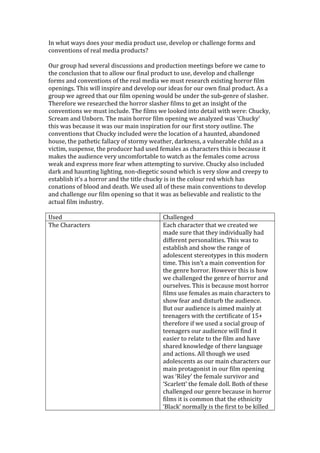 In what ways does your media product use, develop or challenge forms and
conventions of real media products?
Our group had several discussions and production meetings before we came to
the conclusion that to allow our final product to use, develop and challenge
forms and conventions of the real media we must research existing horror film
openings. This will inspire and develop our ideas for our own final product. As a
group we agreed that our film opening would be under the sub-genre of slasher.
Therefore we researched the horror slasher films to get an insight of the
conventions we must include. The films we looked into detail with were: Chucky,
Scream and Unborn. The main horror film opening we analyzed was ‘Chucky’
this was because it was our main inspiration for our first story outline. The
conventions that Chucky included were the location of a haunted, abandoned
house, the pathetic fallacy of stormy weather, darkness, a vulnerable child as a
victim, suspense, the producer had used females as characters this is because it
makes the audience very uncomfortable to watch as the females come across
weak and express more fear when attempting to survive. Chucky also included
dark and haunting lighting, non-diegetic sound which is very slow and creepy to
establish it’s a horror and the title chucky is in the colour red which has
conations of blood and death. We used all of these main conventions to develop
and challenge our film opening so that it was as believable and realistic to the
actual film industry.
Used Challenged
The Characters Each character that we created we
made sure that they individually had
different personalities. This was to
establish and show the range of
adolescent stereotypes in this modern
time. This isn’t a main convention for
the genre horror. However this is how
we challenged the genre of horror and
ourselves. This is because most horror
films use females as main characters to
show fear and disturb the audience.
But our audience is aimed mainly at
teenagers with the certificate of 15+
therefore if we used a social group of
teenagers our audience will find it
easier to relate to the film and have
shared knowledge of there language
and actions. All though we used
adolescents as our main characters our
main protagonist in our film opening
was ‘Riley’ the female survivor and
‘Scarlett’ the female doll. Both of these
challenged our genre because in horror
films it is common that the ethnicity
‘Black’ normally is the first to be killed
 