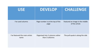 USE DEVELOP CHALLENGE
I’ve used columns Page number is at the top of the
page
Featured an image in the middle
of the article
I’ve featured the main artists
name
Organised into 2 columns rather
than 3 collumns
The pull quote is along the side
 