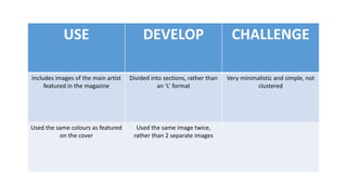 USE DEVELOP CHALLENGE
Includes images of the main artist
featured in the magazine
Divided into sections, rather than
an ‘L’ format
Very minimalistic and simple, not
clustered
Used the same colours as featured
on the cover
Used the same image twice,
rather than 2 separate images
 
