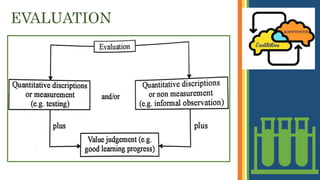 Evaluation | PPTX