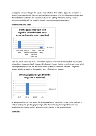 participants why they thought this was the most effective. They told me it gave the characters a
sense of mystery and made them intrigued and wanting to watch the film. However the image was
the least effective. I believe this was a result due to the lighting of the shot. Adding a colour
correction would benefit the image by giving it a more conventional appearance.
Film magazine front cover
From the results on the bar chart I believe that my cover lines were effective as 80% of participant
believed that they worked well. However, 2 individuals thought that the cover lines were okay which
are still positive results but, not the best outcome that could have been achieved. I am greatly
pleased with these results as it shows they were effective in my product.
As we can see from the chart above the target age group of my product is clear to the audience as
100% of participants got the age group right. This shows that my planning and research was
beneficial as it created a product which was easily relatable to the target audience.
Film trailer
0
2
4
6
8
10
They work
well
They do
not work
well
They
overpower
the main
cover line
They are
okay
Do the cover lines work well
together or do they take away
attention from the main cover line?
Series 1
0
2
4
6
8
10
12
0-15 15-30 30-45 45+
Which age group do you think the
magazine is aimed at?
Column1
 