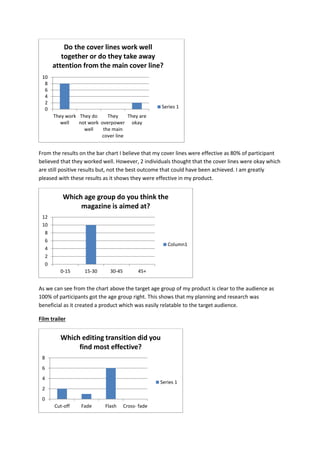 From the results on the bar chart I believe that my cover lines were effective as 80% of participant
believed that they worked well. However, 2 individuals thought that the cover lines were okay which
are still positive results but, not the best outcome that could have been achieved. I am greatly
pleased with these results as it shows they were effective in my product.
As we can see from the chart above the target age group of my product is clear to the audience as
100% of participants got the age group right. This shows that my planning and research was
beneficial as it created a product which was easily relatable to the target audience.
Film trailer
0
2
4
6
8
10
They work
well
They do
not work
well
They
overpower
the main
cover line
They are
okay
Do the cover lines work well
together or do they take away
attention from the main cover line?
Series 1
0
2
4
6
8
10
12
0-15 15-30 30-45 45+
Which age group do you think the
magazine is aimed at?
Column1
0
2
4
6
8
Cut-off Fade Flash Cross- fade
Which editing transition did you
find most effective?
Series 1
 