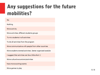 6 / 8
Any suggestions for the future
mobilities?
 