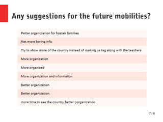 7 / 8
Any suggestions for the future mobilities?
 