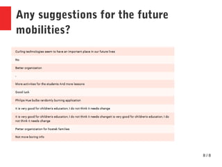 8 / 8
Any suggestions for the future
mobilities?
 