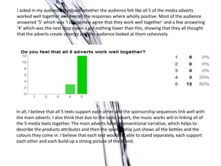 I asked in my audience feedback whether the audience felt like all 5 of the media adverts
worked well together and overall the responses where wholly positive. Most of the audience
answered ‘5’ which was ‘I completely agree that they work well together’ and a few answering
‘4’ which was the next step down. I got nothing lower than this, showing that they all thought
that the adverts create synergy and the audience looked at them cohesively.
In all, I believe that all 5 texts support each other and the sponsorship sequences link well with
the main adverts. I also think that due to the radio advert, the music works will in linking all of
the 5 media texts together. The main adverts have a conventional narrative, which helps to
describe the products attributes and then the sponsorship just shows all the bottles and the
colours they come in. I believe that each text would be able to stand separately, each support
each other and each build up a strong picture of the brand.
 