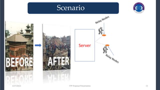 3/27/2023 FYP Proposal Presentation 13
FYP Proposal Presentation
Scenario
Server
 