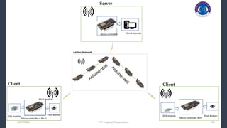 3/27/2023 FYP Proposal Presentation 20
Micro controller + Wi-Fi
GPS module
Push Button
Wi-Fi module
Client
Micro controller WIFI
GPS module Push Button
Client
Micro controller Serial monitor
Server
 