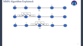 27
MMN Algorithm Explained:
S X Y Z C
2 3
0
(b)
0 2
0min , 2max
S X Y Z C
3
0
(c)
1 3
1
S X Y Z C
1 2 3
0
(a)
1min , 3max
 