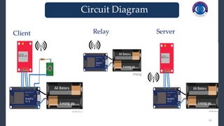 30
Circuit Diagram
Client Relay Server
 