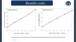3/27/2023 41
3/27/2023 41
_______________________________
Results cont..
 